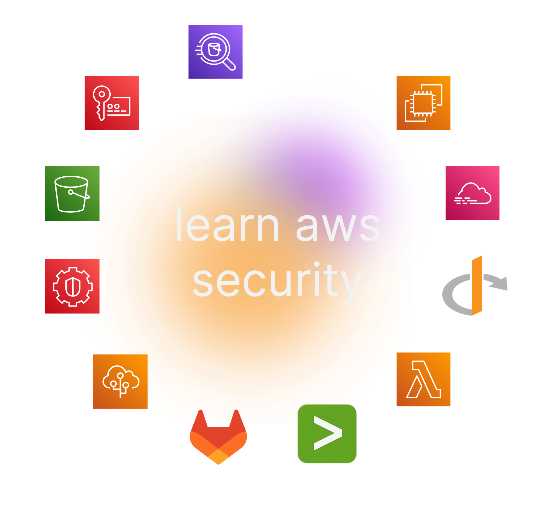 aws_security