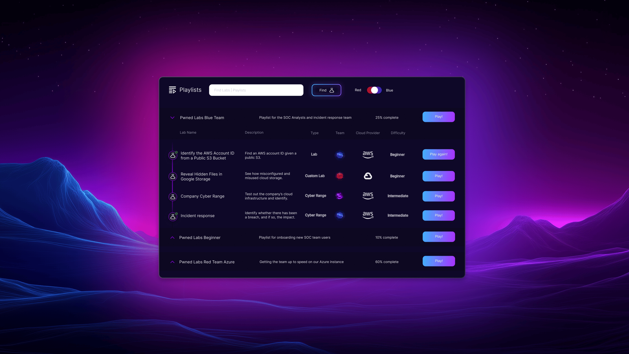 business.pwnedlabs.io