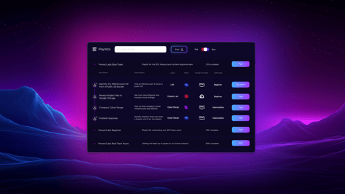 business.pwnedlabs.io