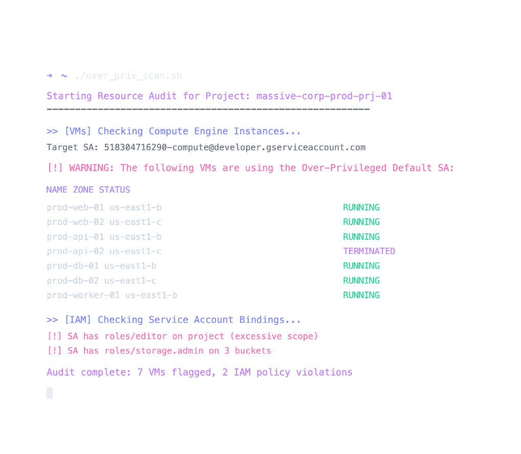 excessive_permissions
