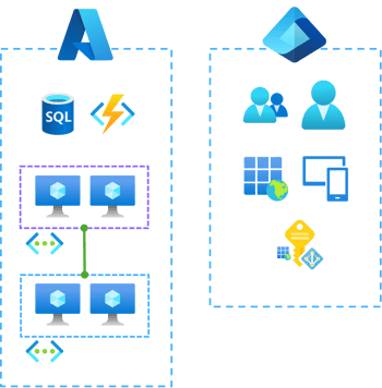 Azure_Assessment