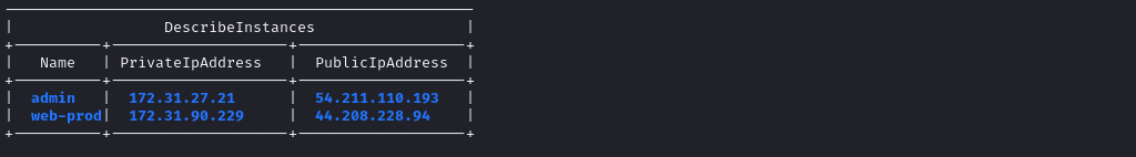 $ aws ec2 describe-instances --region us-east-1 --profile haru --query