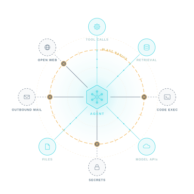 ai_blast_radius