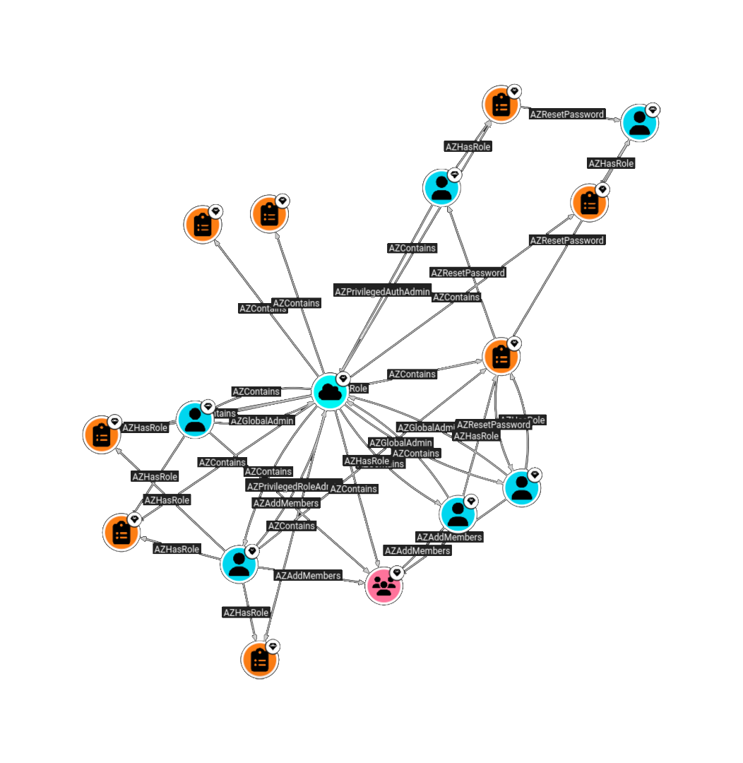 attack_paths