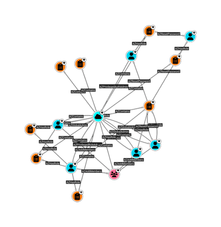 attack_paths