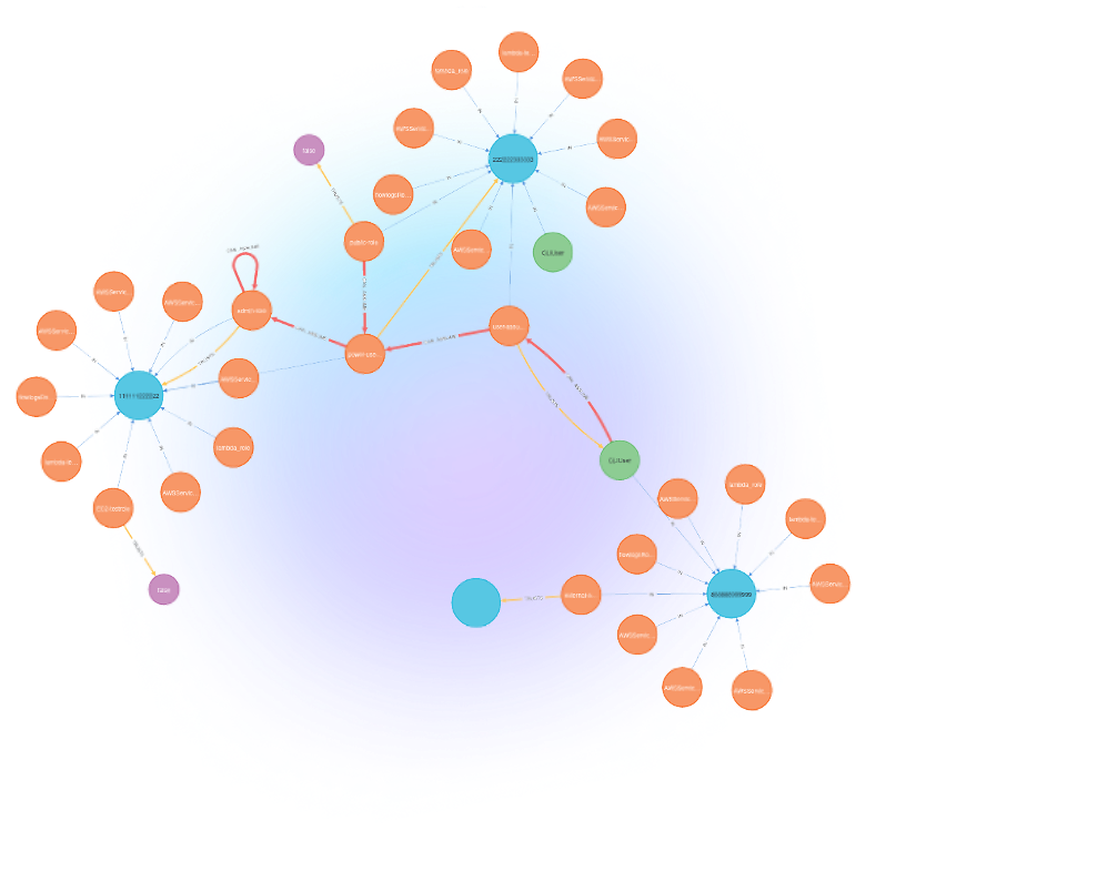 aws_graph-2
