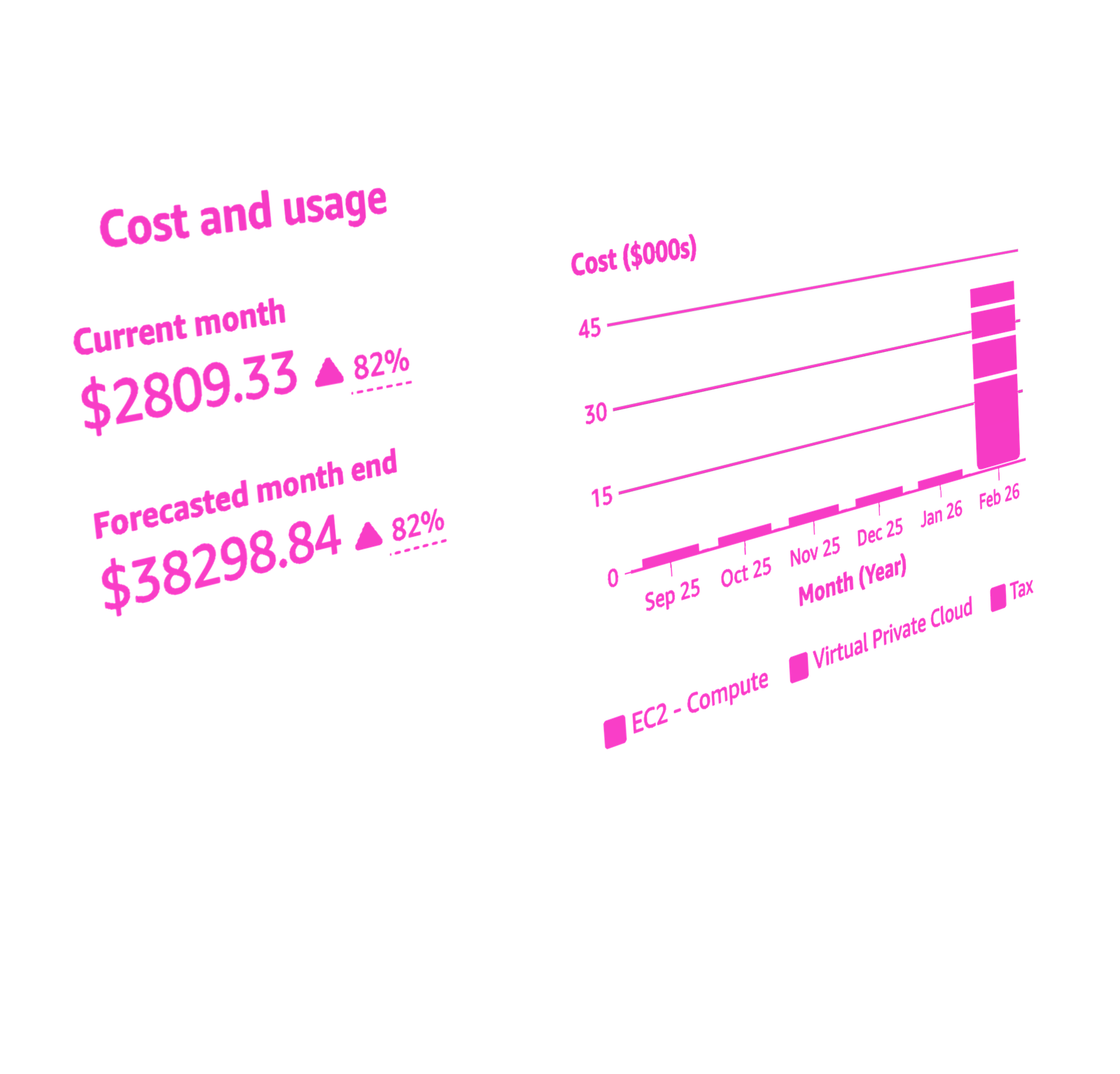 costs-1
