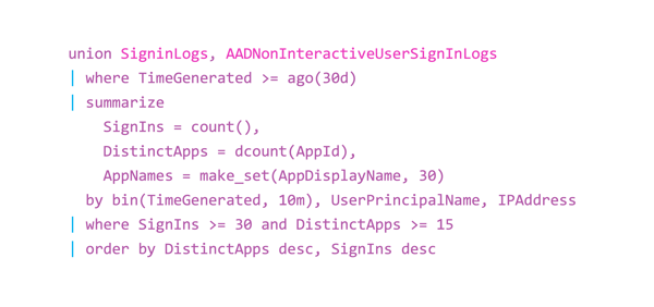 detections