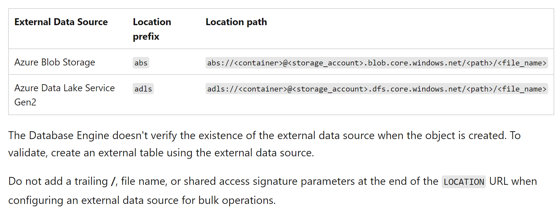 There is a problem with this idea, as the Microsoft documentation for CREATE EXTERNAL DATA SOURCE states