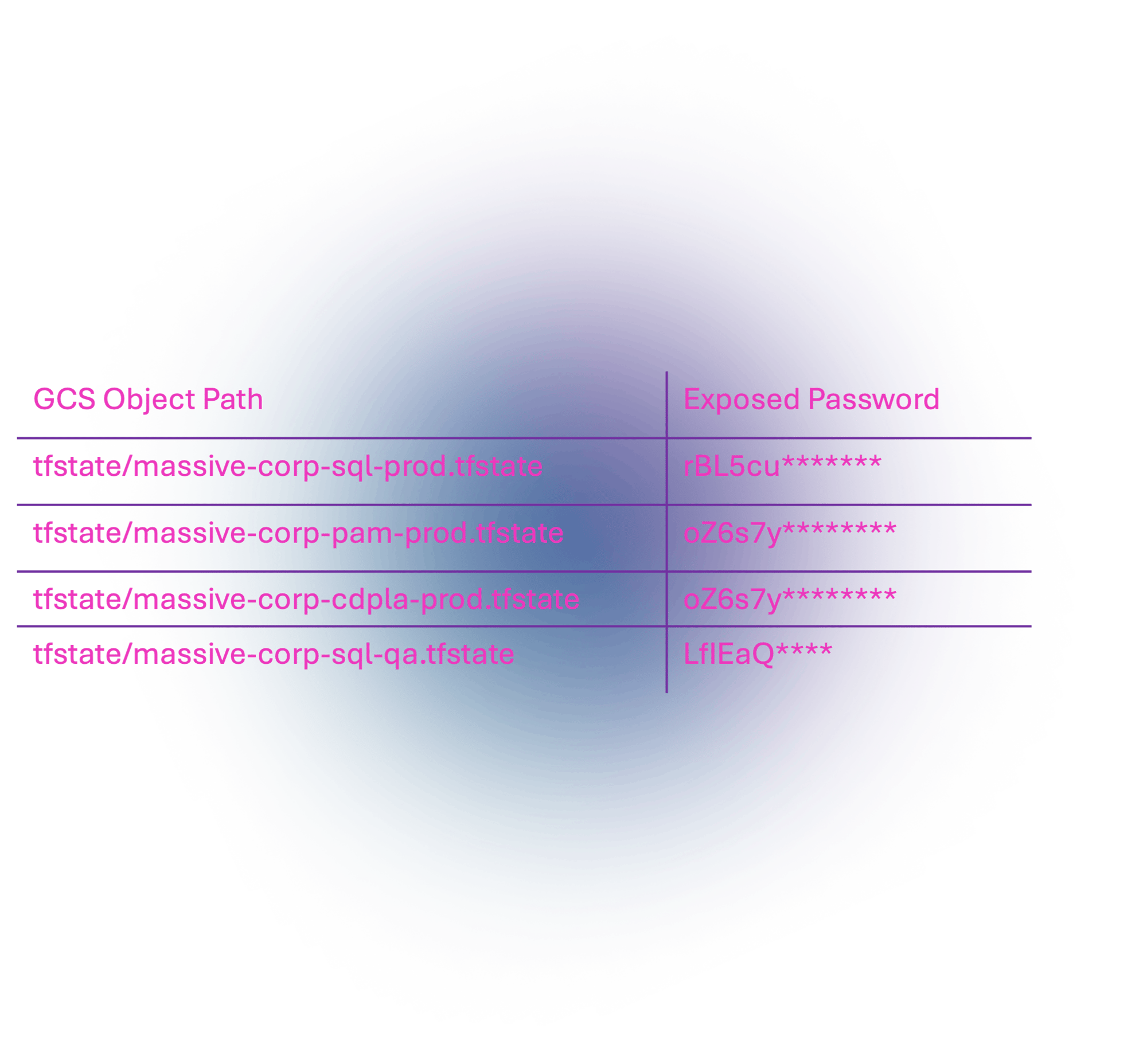 exposed_terraform