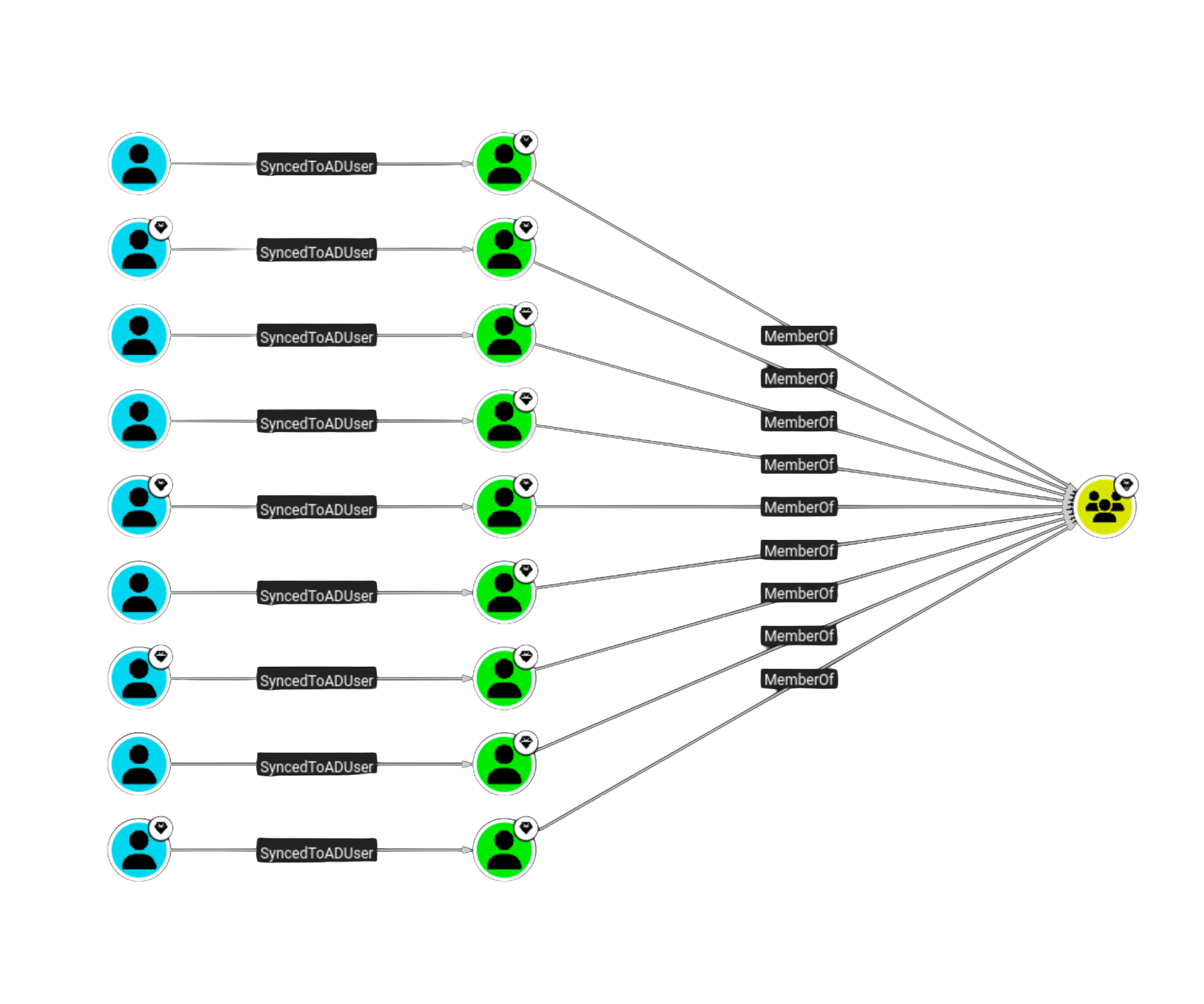 hybrid_attack_paths