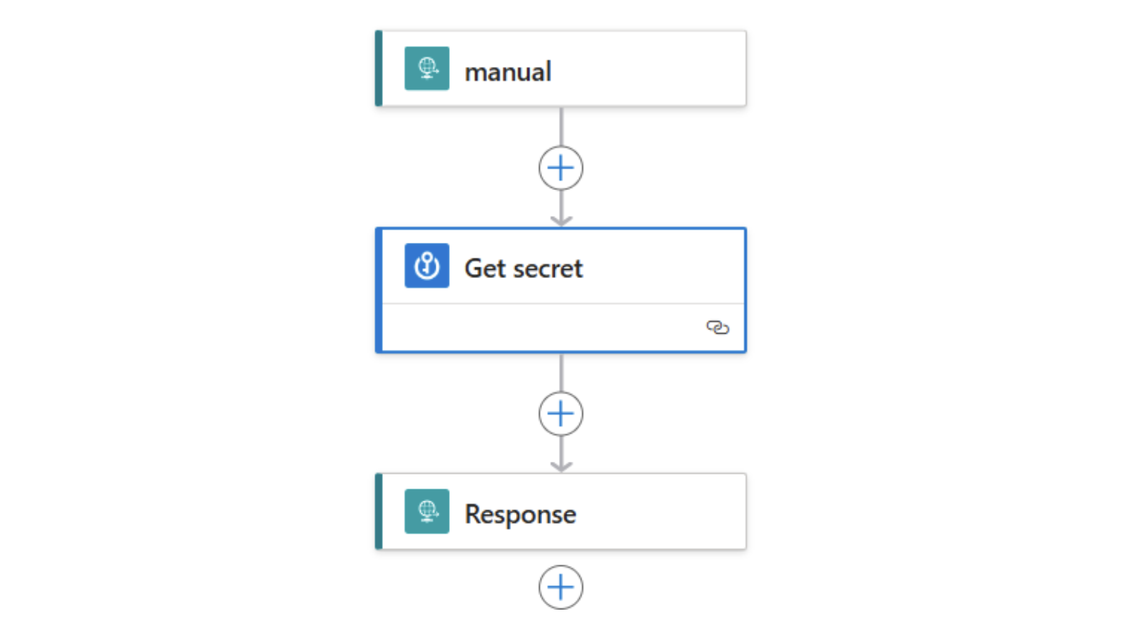 It is also important to review the available versions of a Logic App, as hardcoded credentials may still