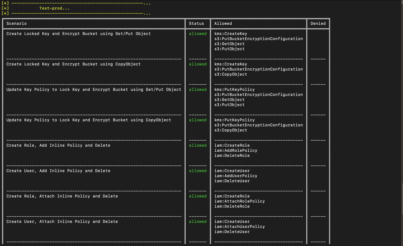 # This command identifies the AWS principals with exploitable permissions $ python3 ransomwhen.py IDENTITIES