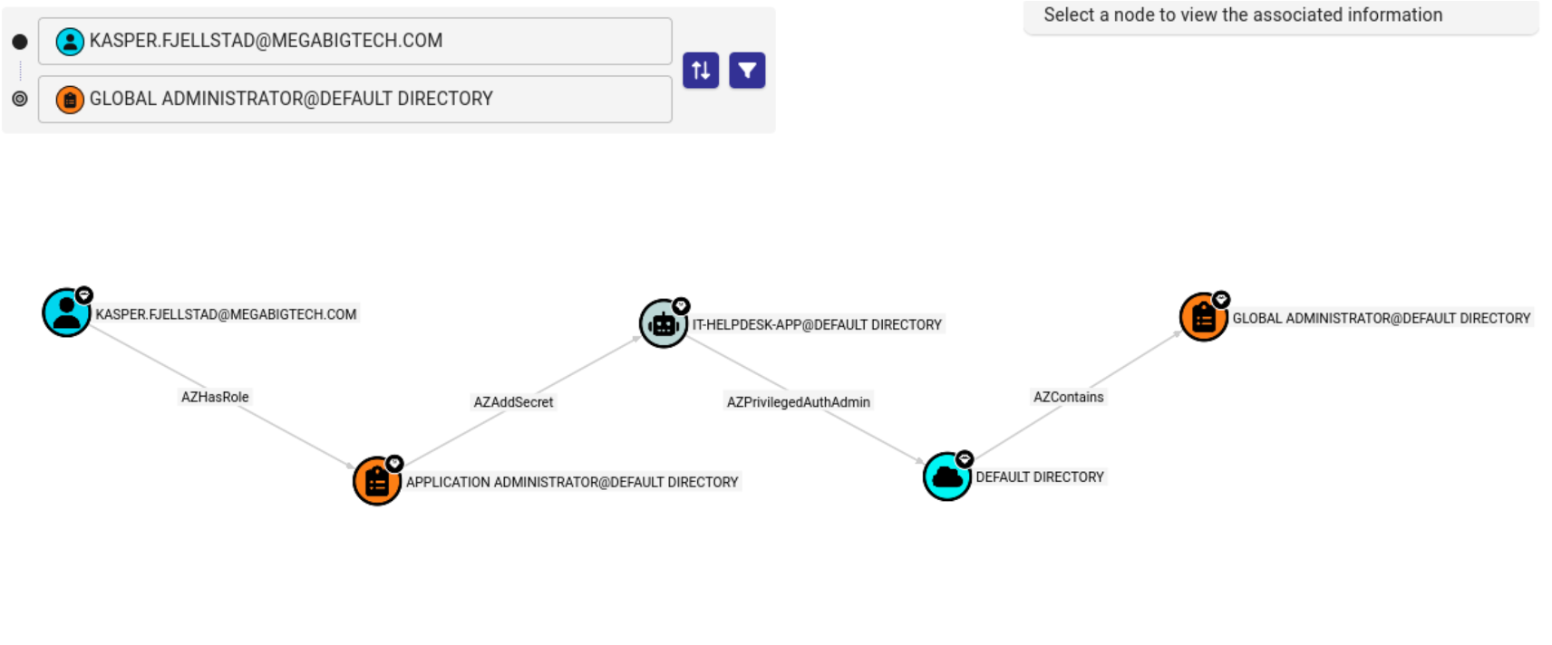 Secret hunting: TruffleHog and Gitleaks comb code, repositories and storage for exposed keys and credentials,