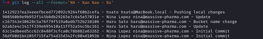 $ git log --all --format='%H - %an %ae - %s'