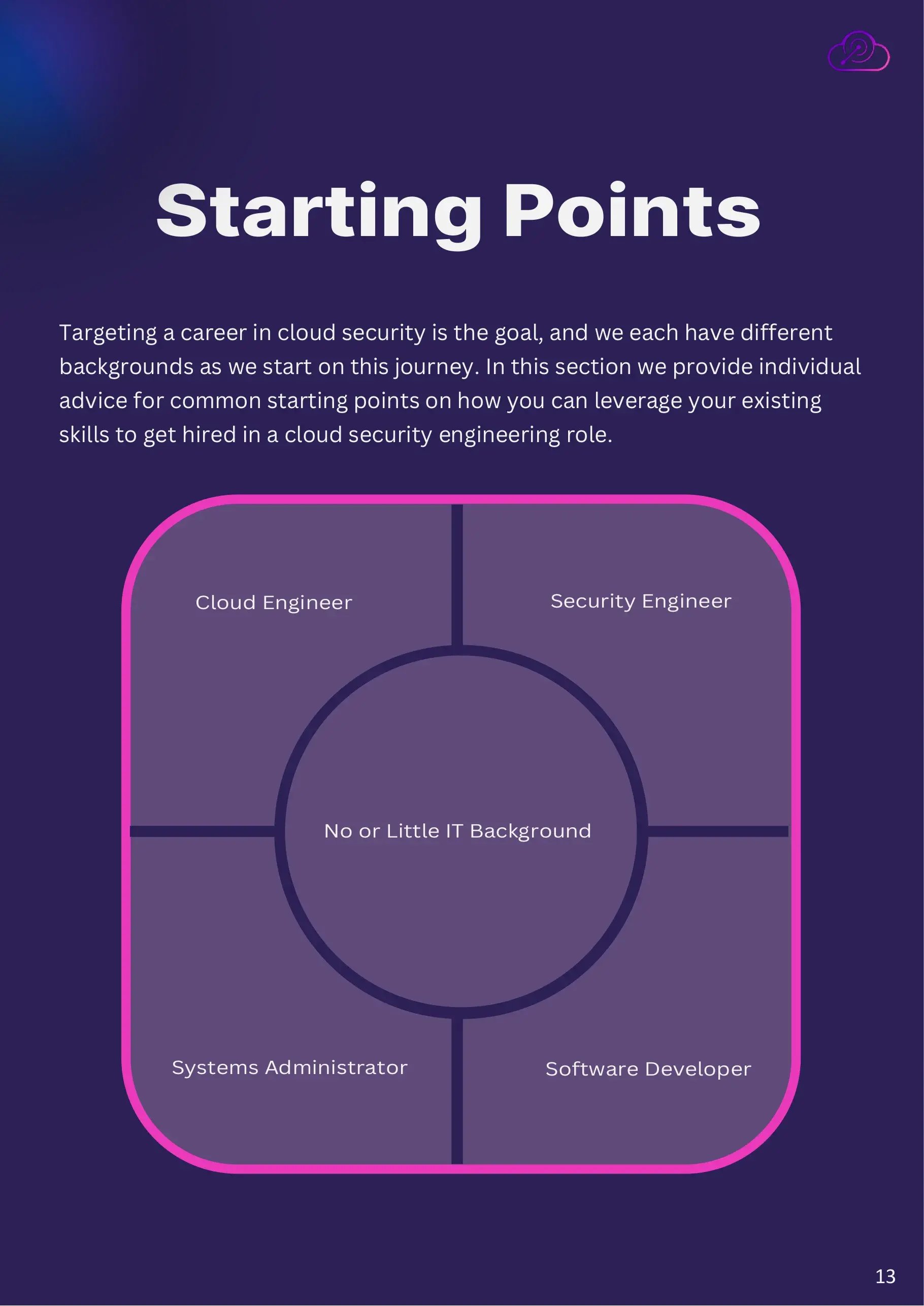 Starting points: five common backgrounds for moving into cloud security