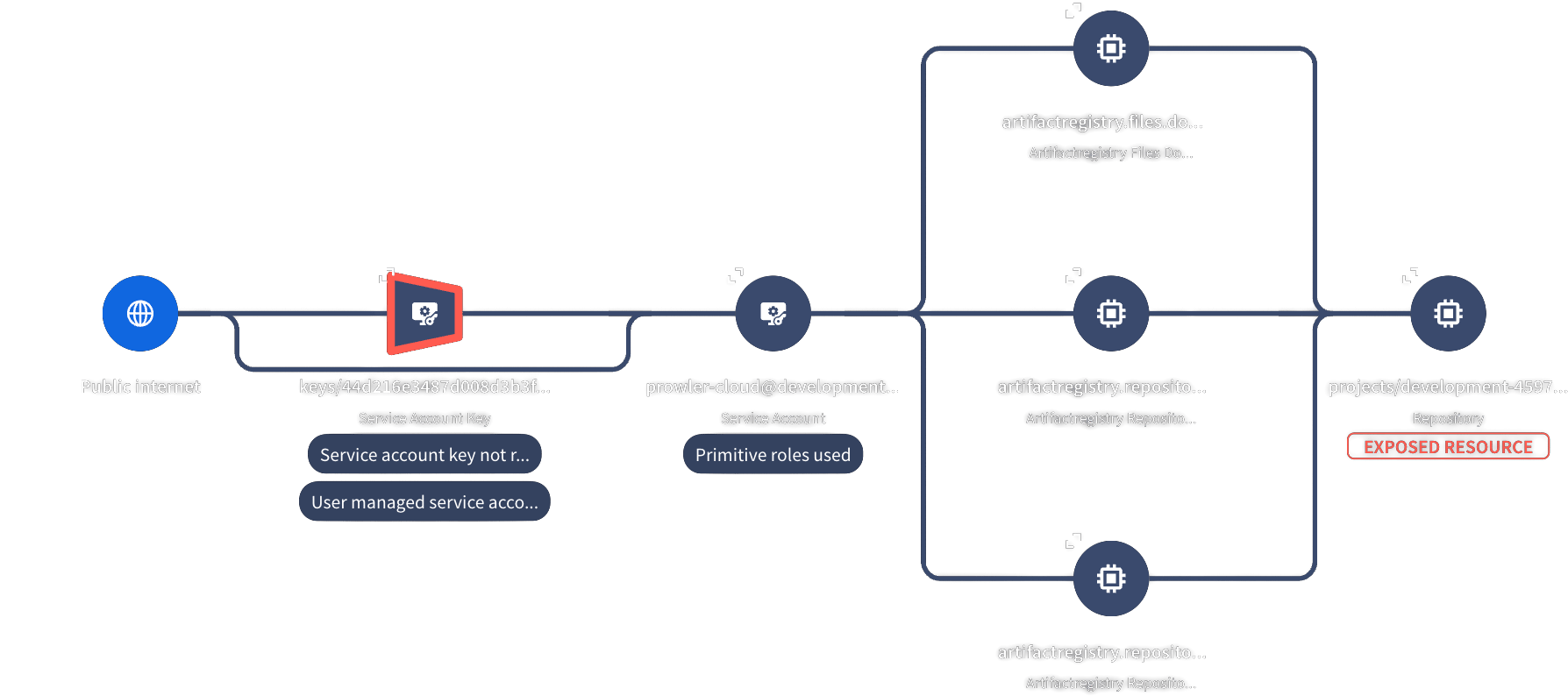scc_attack_paths-1