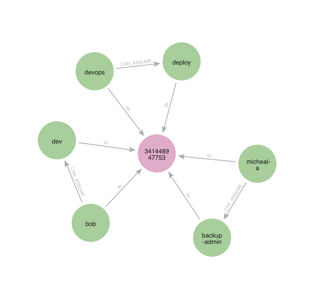 assume_role_paths-1