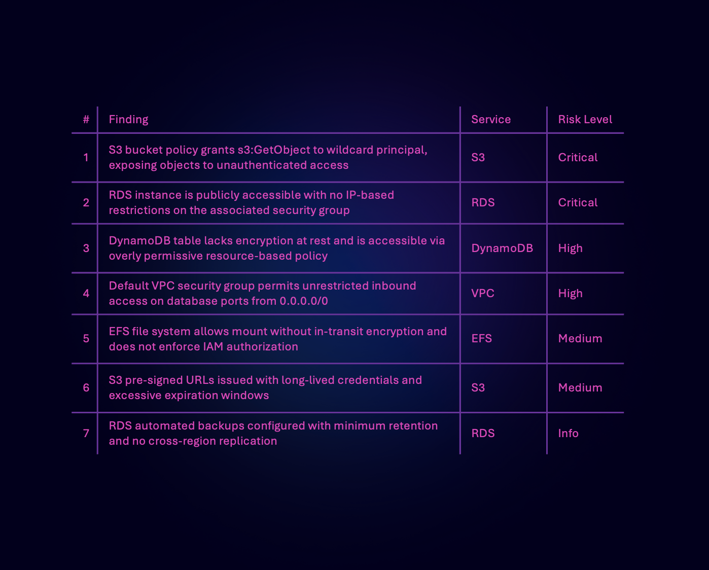 aws_findings-1